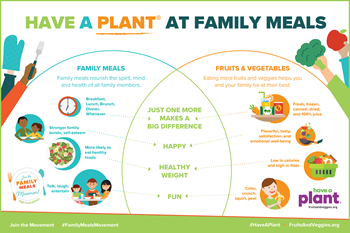 Have-A-Plant - Family Meals Infographic