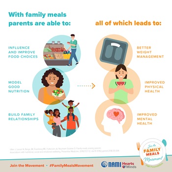 2022 Family Meals Infographic (4)
