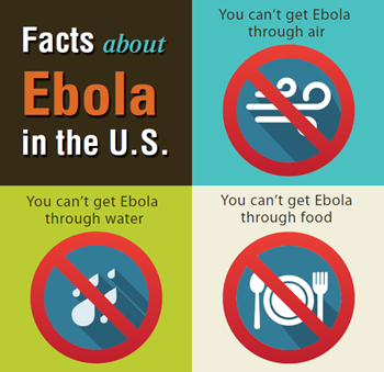 Ebola Infographic from CDC