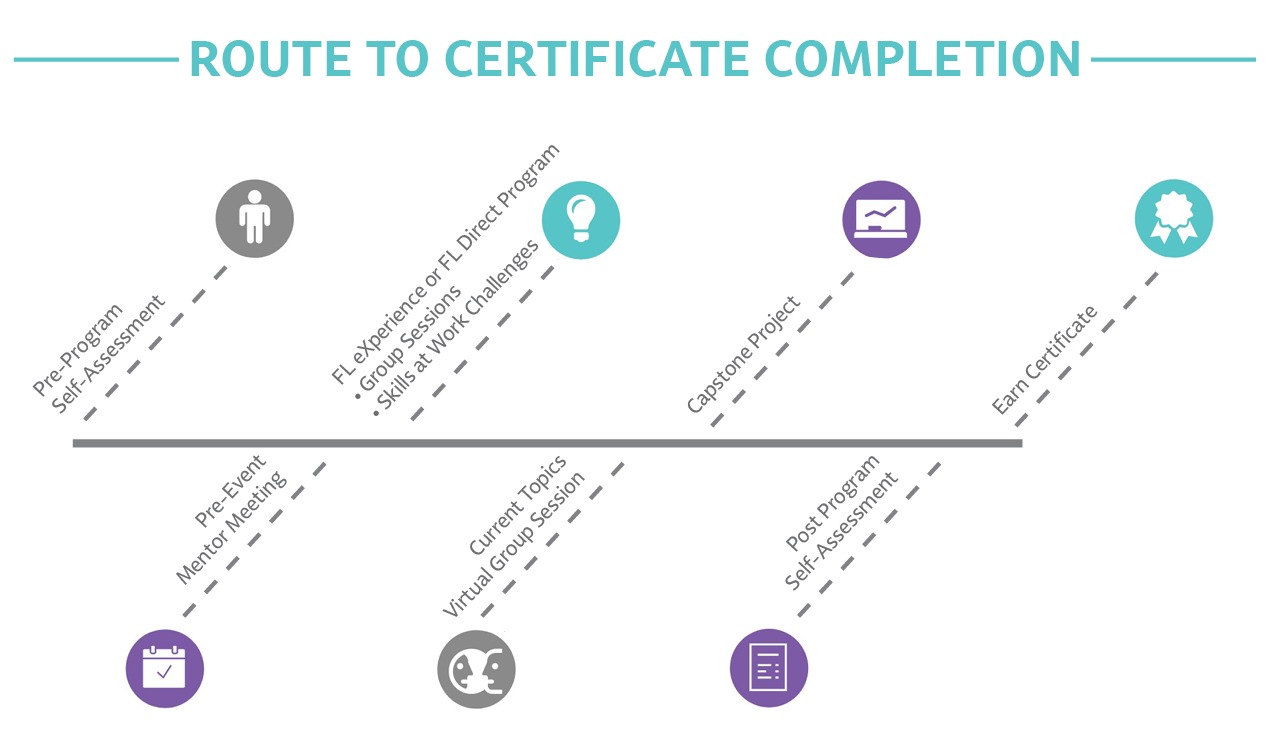 FL Certificate 2021 FAQs ROUTE