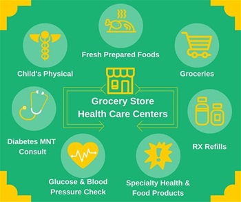 Grocers As Health Care Centers Grocers As Health Care Centers