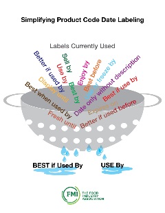 product-labeling-infographic