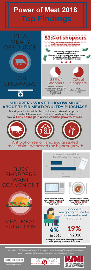 POM 2018 Full Infographic