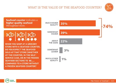 Seafood Counter Value