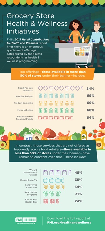 Retailer Contributions to Health and Wellness 2019 Infographic