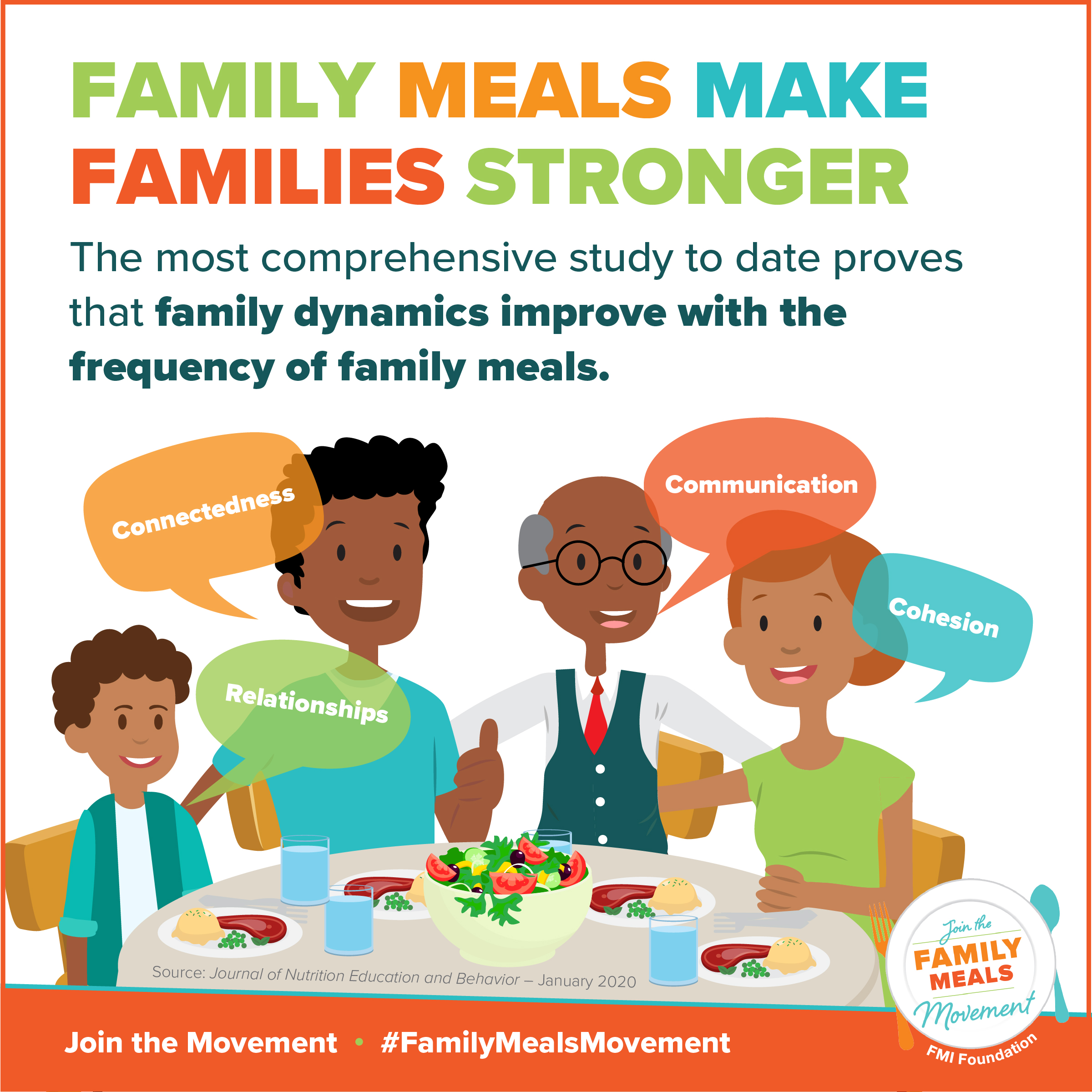 Family Meals Movement Infographic