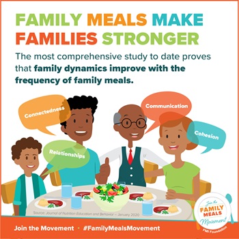Family Meals Movement Infographic