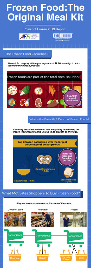 Power of Frozen_infographic 2019