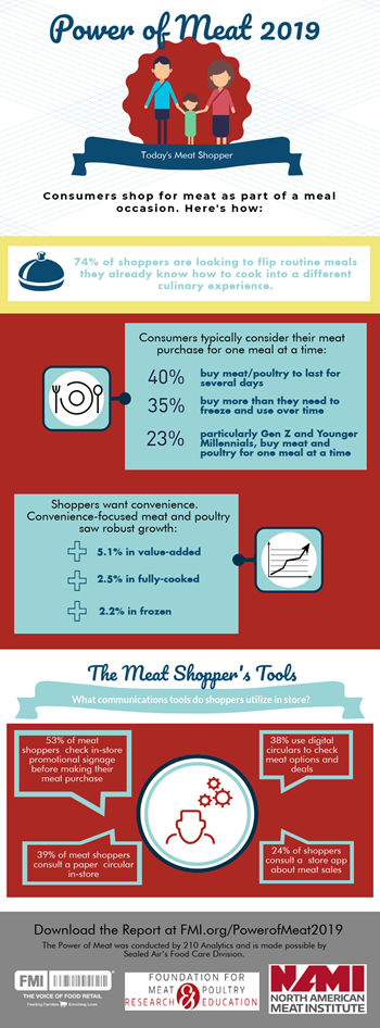 Power of Meat 2019 Infographic_Final