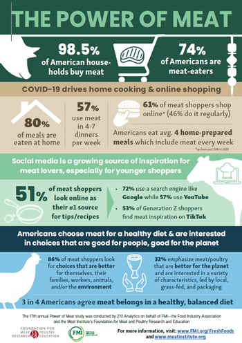 Power of meat 2022 Infographic_image