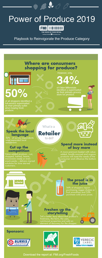 Power of Produce 2019 infographic