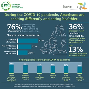 Trends COVID Inforgraphic